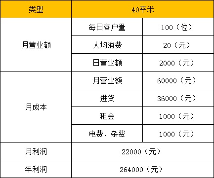 四川德陽如何加盟零食連鎖店？